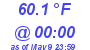 Milwaukee Weather Temperature Low Today