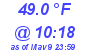 Milwaukee Weather Wind Chill Low Today