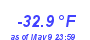 Milwaukee Weather Wind Chill Low Year