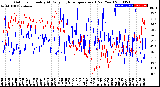 Milwaukee Weather Outdoor Humidity<br>At Daily High<br>Temperature<br>(Past Year)