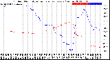 Milwaukee Weather Outdoor Humidity<br>vs Temperature<br>Every 5 Minutes