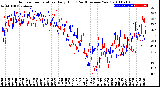 Milwaukee Weather Outdoor Temperature<br>Daily High<br>(Past/Previous Year)