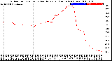 Milwaukee Weather Outdoor Temperature<br>vs Heat Index<br>per Minute<br>(24 Hours)