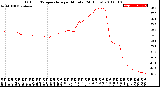 Milwaukee Weather Outdoor Temperature<br>per Minute<br>(24 Hours)