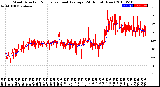 Milwaukee Weather Wind Direction<br>Normalized and Average<br>(24 Hours) (New)