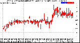 Milwaukee Weather Wind Direction<br>Normalized and Median<br>(24 Hours) (New)