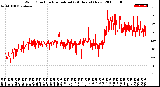 Milwaukee Weather Wind Direction<br>Normalized<br>(24 Hours) (New)