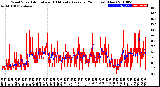 Milwaukee Weather Wind Speed<br>Actual and 10 Minute<br>Average<br>(24 Hours) (New)