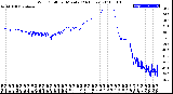 Milwaukee Weather Wind Chill<br>per Minute<br>(24 Hours)