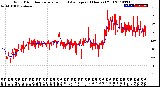 Milwaukee Weather Wind Direction<br>Normalized and Average<br>(24 Hours) (Old)