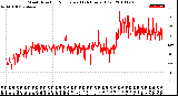 Milwaukee Weather Wind Direction<br>Normalized<br>(24 Hours) (Old)