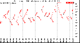 Milwaukee Weather Wind Speed<br>10 Minute Average<br>(4 Hours)