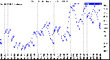 Milwaukee Weather Wind Chill<br>Daily Low