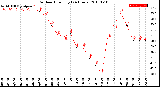 Milwaukee Weather Outdoor Humidity<br>(24 Hours)