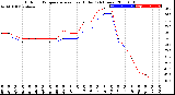 Milwaukee Weather Outdoor Temperature<br>vs Heat Index<br>(24 Hours)