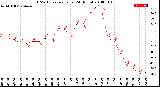 Milwaukee Weather THSW Index<br>per Hour<br>(24 Hours)