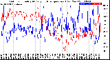 Milwaukee Weather Outdoor Humidity<br>At Daily High<br>Temperature<br>(Past Year)