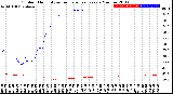 Milwaukee Weather Outdoor Humidity<br>vs Temperature<br>Every 5 Minutes