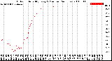 Milwaukee Weather Outdoor Humidity<br>Every 5 Minutes<br>(24 Hours)