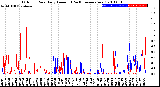 Milwaukee Weather Outdoor Rain<br>Daily Amount<br>(Past/Previous Year)