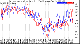 Milwaukee Weather Outdoor Temperature<br>Daily High<br>(Past/Previous Year)