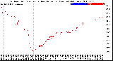 Milwaukee Weather Outdoor Temperature<br>vs Heat Index<br>per Minute<br>(24 Hours)