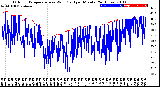 Milwaukee Weather Outdoor Temperature<br>vs Wind Chill<br>per Minute<br>(24 Hours)