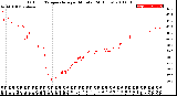 Milwaukee Weather Outdoor Temperature<br>per Minute<br>(24 Hours)