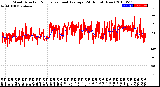 Milwaukee Weather Wind Direction<br>Normalized and Average<br>(24 Hours) (New)