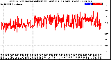 Milwaukee Weather Wind Direction<br>Normalized and Median<br>(24 Hours) (New)