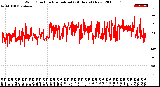 Milwaukee Weather Wind Direction<br>Normalized<br>(24 Hours) (New)