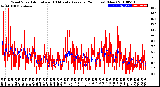 Milwaukee Weather Wind Speed<br>Actual and 10 Minute<br>Average<br>(24 Hours) (New)