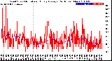 Milwaukee Weather Wind Speed<br>Actual and Hourly<br>Average<br>(24 Hours) (New)