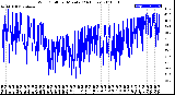 Milwaukee Weather Wind Chill<br>per Minute<br>(24 Hours)