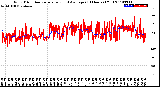 Milwaukee Weather Wind Direction<br>Normalized and Average<br>(24 Hours) (Old)