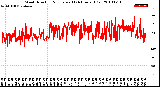 Milwaukee Weather Wind Direction<br>Normalized<br>(24 Hours) (Old)