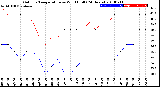 Milwaukee Weather Outdoor Temperature<br>vs Wind Chill<br>(24 Hours)