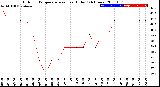 Milwaukee Weather Outdoor Temperature<br>vs Heat Index<br>(24 Hours)