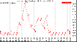 Milwaukee Weather Rain<br>per Hour<br>(Inches)<br>(24 Hours)