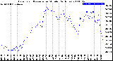 Milwaukee Weather Barometric Pressure<br>per Minute<br>(24 Hours)