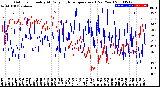 Milwaukee Weather Outdoor Humidity<br>At Daily High<br>Temperature<br>(Past Year)