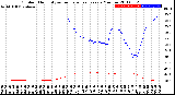 Milwaukee Weather Outdoor Humidity<br>vs Temperature<br>Every 5 Minutes