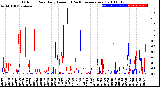 Milwaukee Weather Outdoor Rain<br>Daily Amount<br>(Past/Previous Year)