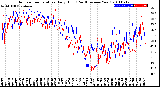 Milwaukee Weather Outdoor Temperature<br>Daily High<br>(Past/Previous Year)