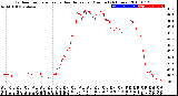 Milwaukee Weather Outdoor Temperature<br>vs Heat Index<br>per Minute<br>(24 Hours)