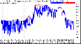 Milwaukee Weather Outdoor Temperature<br>vs Wind Chill<br>per Minute<br>(24 Hours)