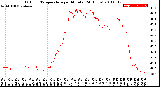 Milwaukee Weather Outdoor Temperature<br>per Minute<br>(24 Hours)