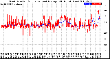 Milwaukee Weather Wind Direction<br>Normalized and Average<br>(24 Hours) (New)