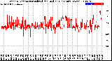 Milwaukee Weather Wind Direction<br>Normalized and Median<br>(24 Hours) (New)