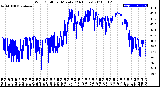 Milwaukee Weather Wind Chill<br>per Minute<br>(24 Hours)